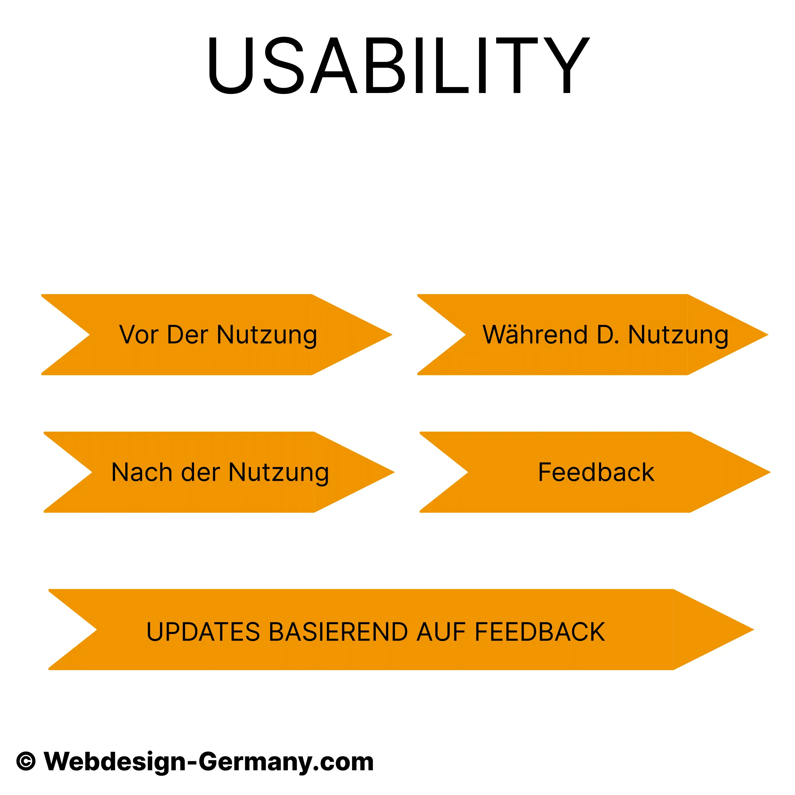 usability prozess